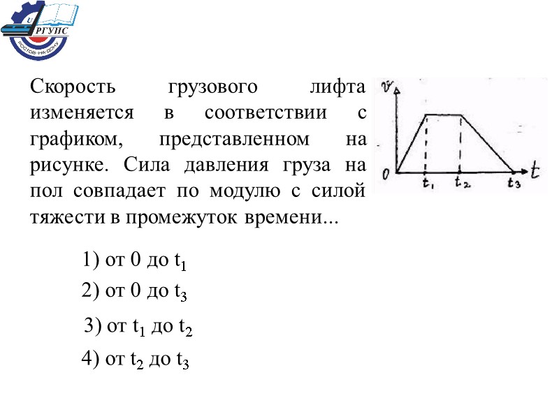 Скорость грузового лифта изменяется в соответствии с графиком, представленном на рисунке. Сила давления груза